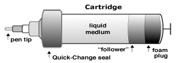 AirPen Cartridge